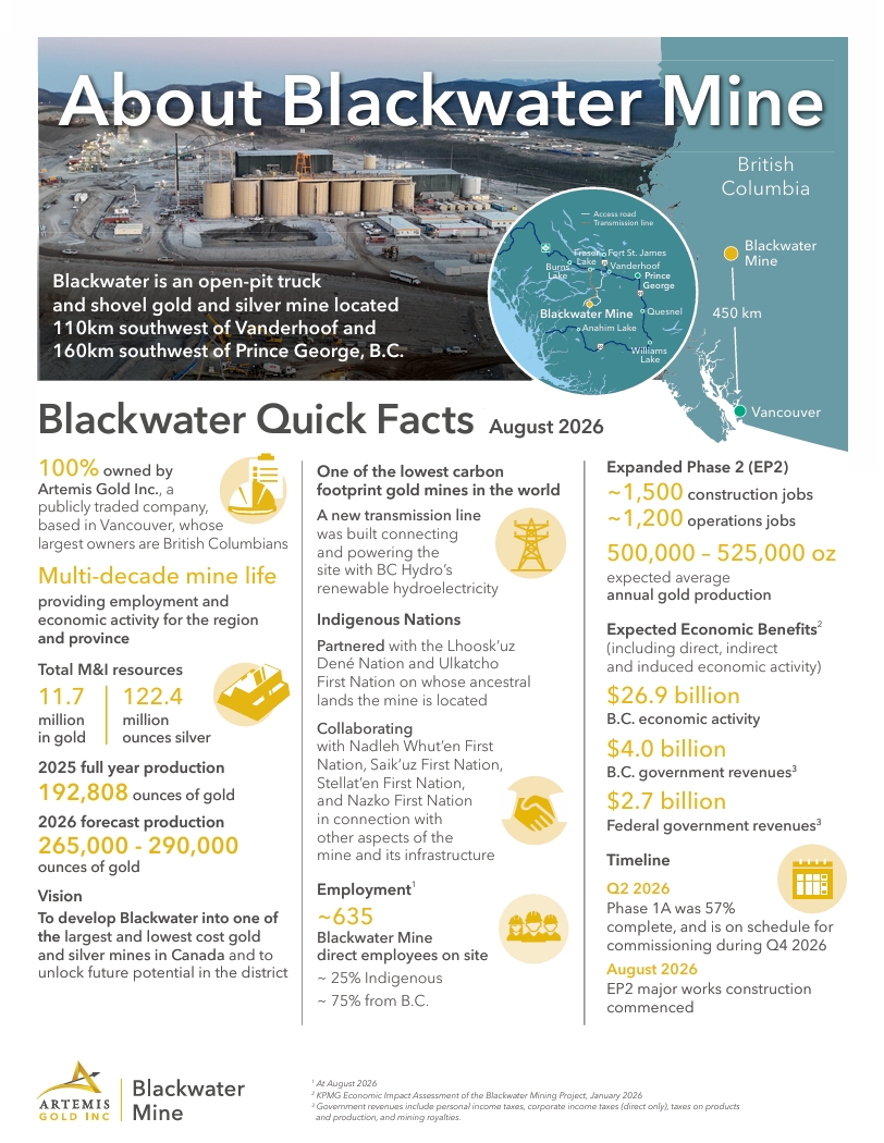Blackwater Mine Fact Sheet